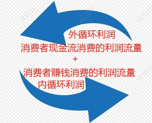 内外利润结合.jpg